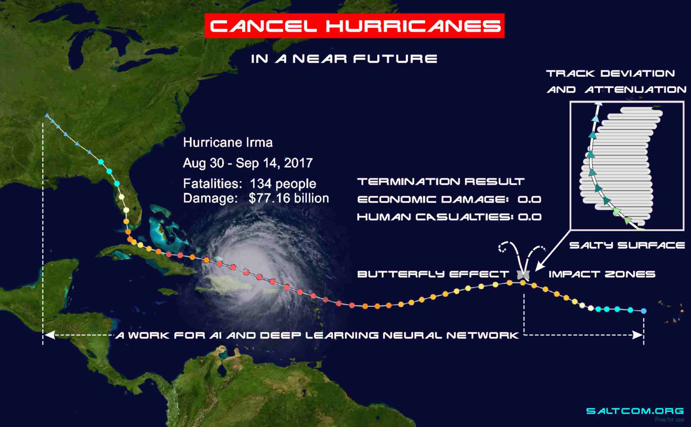 CANCEL HURRICANES. 
Hurricane Irma 2017, fatalities 134 people, damage $77.16 billion.
TERMINATION RESULT 0.0
Track deviatioon and attenuation
IMPACT ZONES, SALTY SURFACE
butterfly effect
SALTCOM.ORG
We can STOP GLOBAL WARMING and prevent many natural disasters.
 