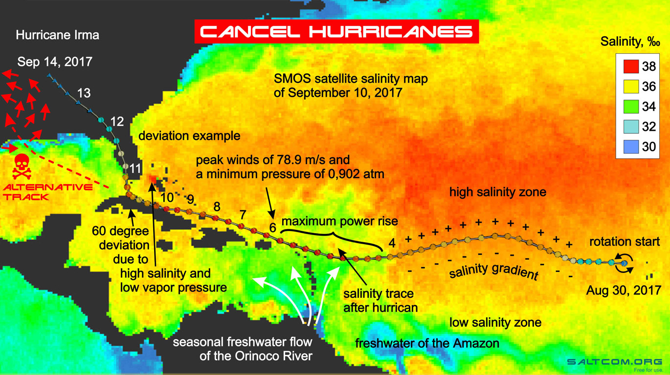 CANCEL HURRICANES. 
Track Hurricane Irma 2017. 
SMOS salellite salinity map of September 10,  2017
Track deviation depend from salinity seawater.
SALTCOM.ORG
We can STOP GLOBAL WARMING and prevent many natural disasters.
 