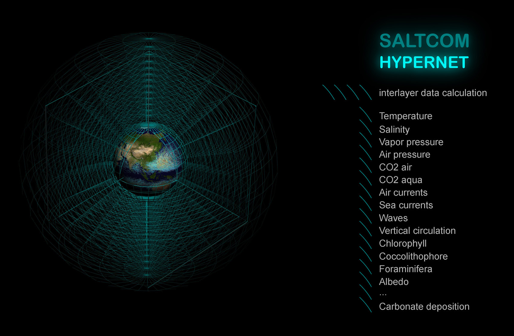  

SALTCOM HYPERNET is a portal to the world of supercomputers.

SALTCOM HYPERNET is the solution to global warming.

We can STOP GLOBAL WARMING! 

SALTCOM.ORG
  
