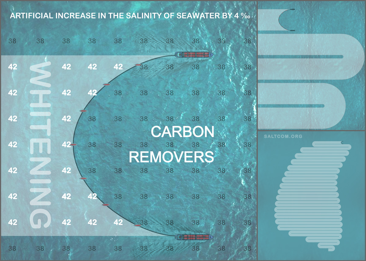  
CO2 sinking technology.
CO2-sequesters
SALTCOM.ORG