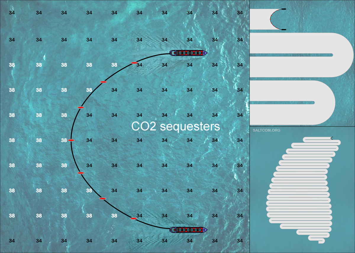  
CO2 sinking technology.
CO2-sequesters
SALTCOM.ORG